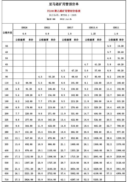 pe管件价格（pe管件价格最新价格表）