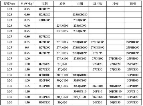 矽钢（矽钢片多少钱一吨价格）