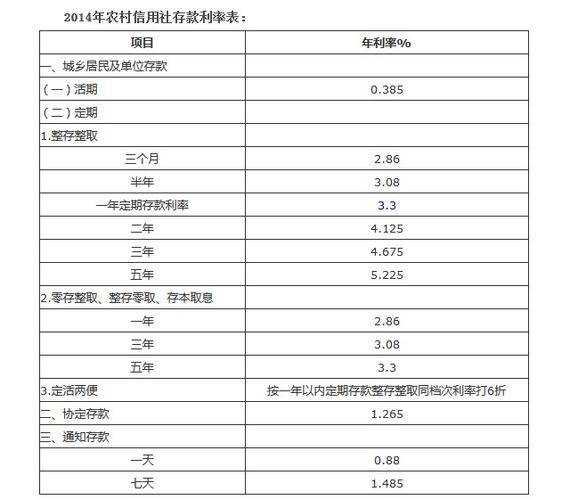 农村信用社贷款利率（农村信用社贷款利率2023年）