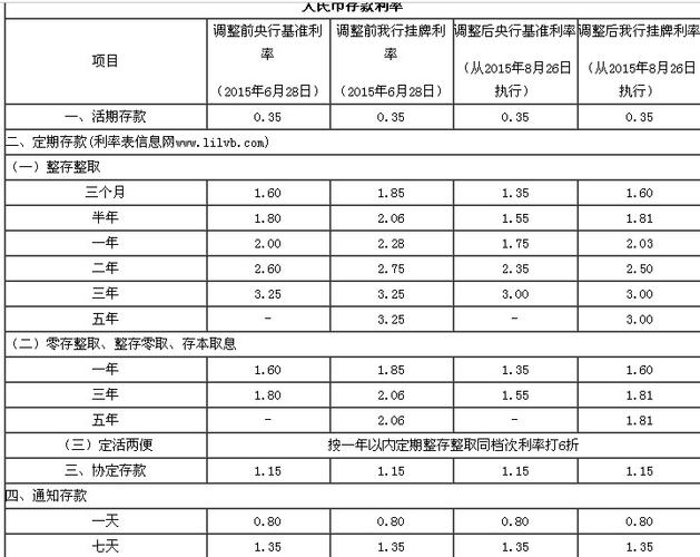 农村信用社贷款利率（农村信用社贷款利率2023年）