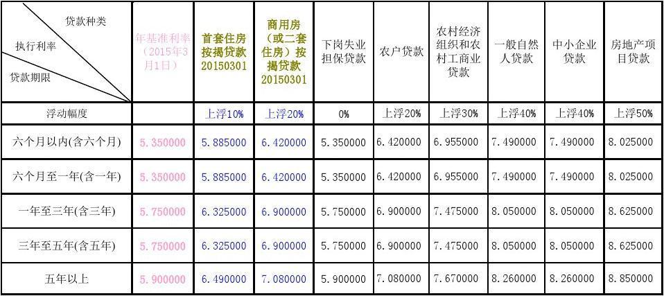 农村信用社贷款利率（农村信用社贷款利率2023年）