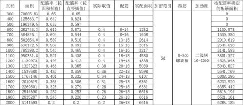 最小配筋率（最小配筋率是根据什么原则确定的）