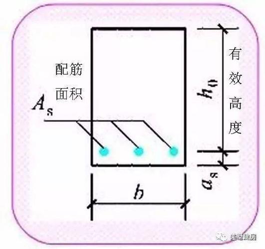 最小配筋率（最小配筋率是根据什么原则确定的）