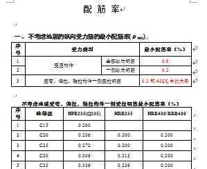 最小配筋率（最小配筋率是根据什么原则确定的）