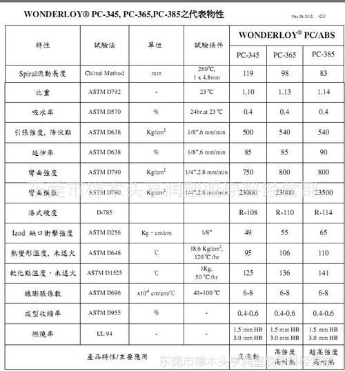 abs密度是多少（塑料abs密度是多少）