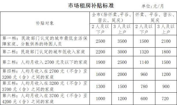 松江租房（松江租房补贴标准）