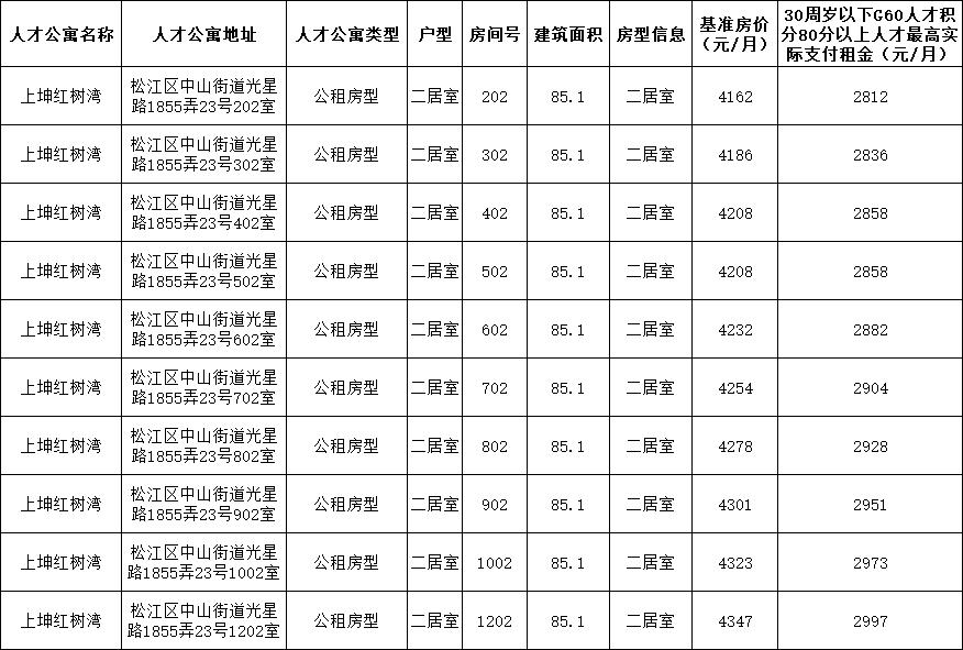 松江租房（松江租房补贴标准）