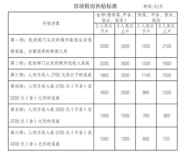 松江租房（松江租房补贴标准）