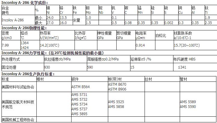 不锈钢屈服强度（不锈钢屈服强度对照表）