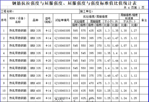 不锈钢屈服强度（不锈钢屈服强度对照表）