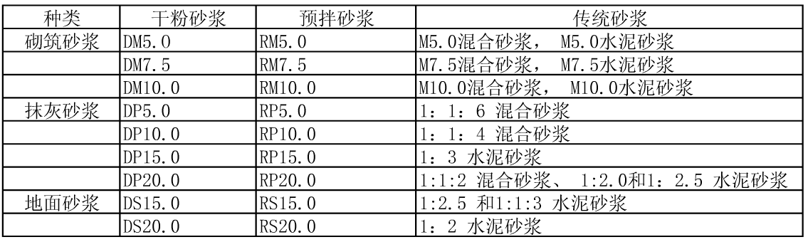 混合砂浆（混合砂浆和水泥砂浆的区别及用途）