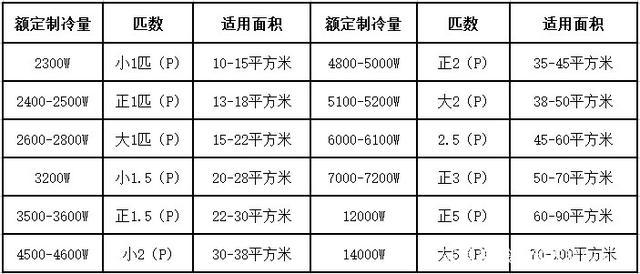 制冷量和制冷功率（制冷量和制冷功率有什么关系）