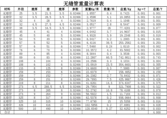 无缝钢管理论重量表大全（无缝钢管理论重量规格表）