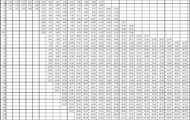 无缝钢管理论重量表大全（无缝钢管理论重量规格表）