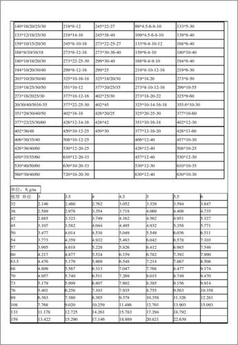 无缝钢管理论重量表大全（无缝钢管理论重量规格表）