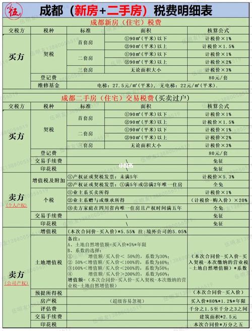 新房交易税费（新房交易税费一览表）