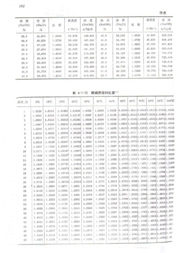 比重表（比重表图片）