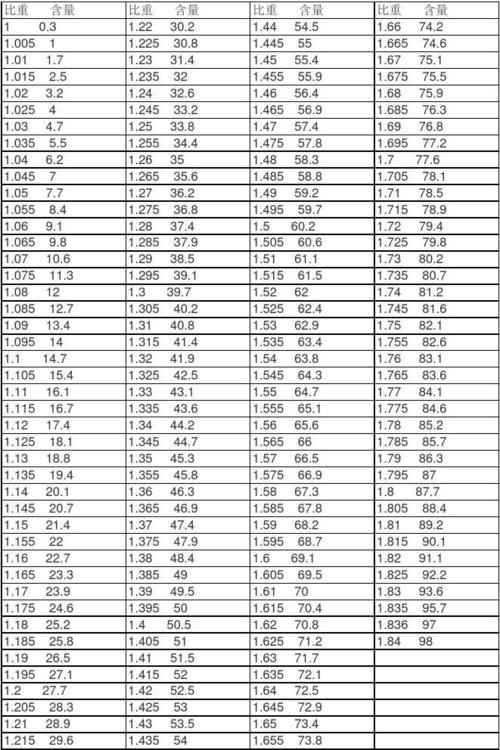 比重表（比重表图片）