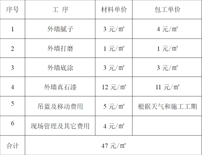 外墙真石漆价格（外墙真石漆包工包料多少钱一平方）