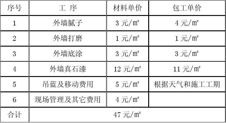 外墙真石漆价格（外墙真石漆包工包料多少钱一平方）