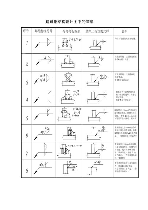 图纸标注符号大全（焊接图纸标注符号大全）