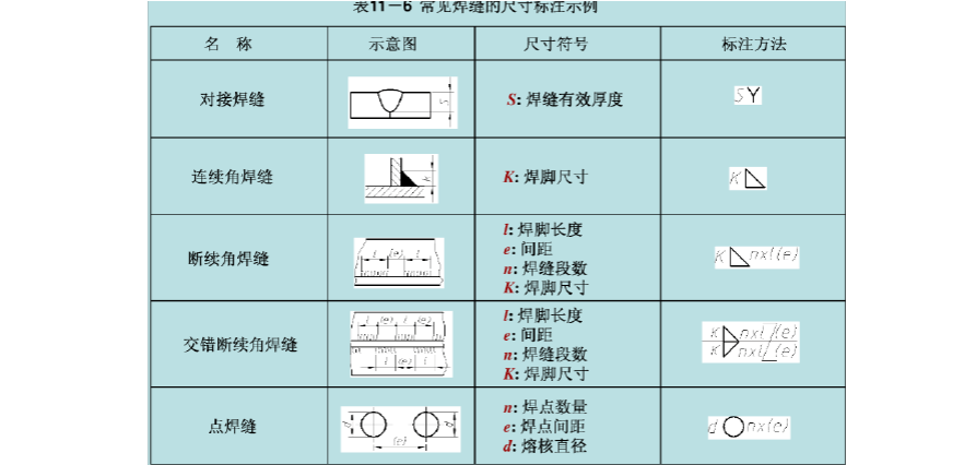 图纸标注符号大全（焊接图纸标注符号大全）