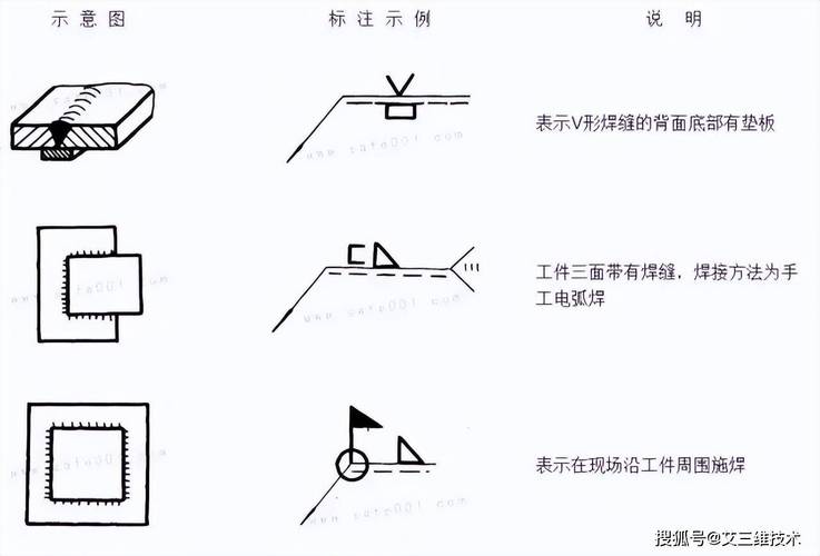 图纸标注符号大全（焊接图纸标注符号大全）