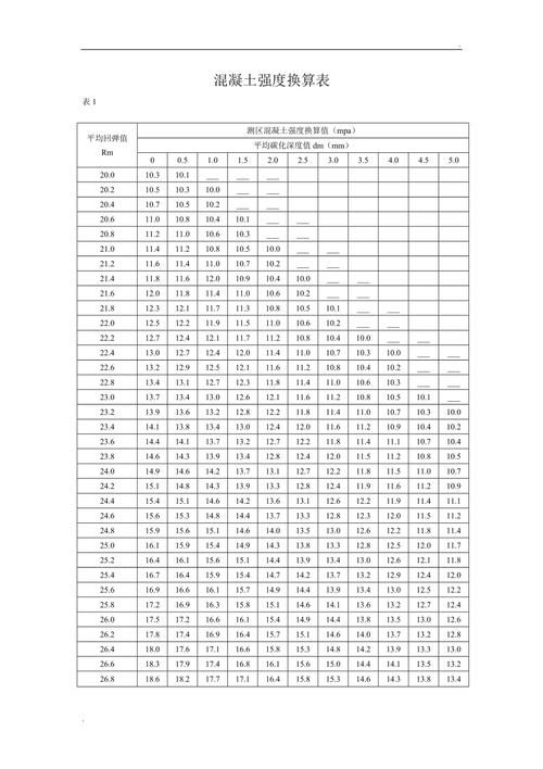 混凝土标号（混凝土标号和强度对照表）