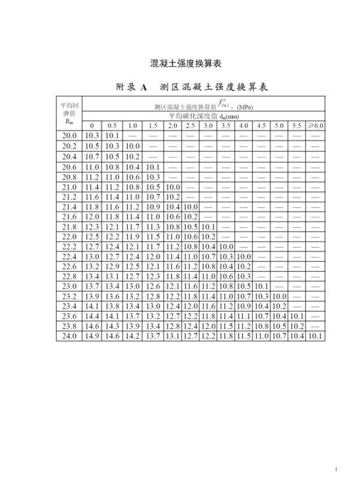 混凝土标号（混凝土标号和强度对照表）