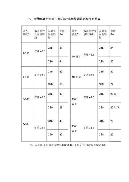 混凝土标号（混凝土标号和强度对照表）