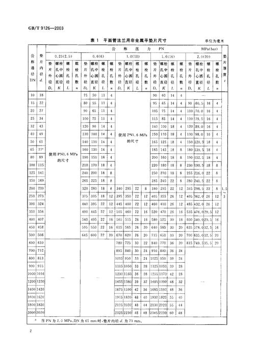 垫片尺寸对照表（国标法兰垫片尺寸对照表）