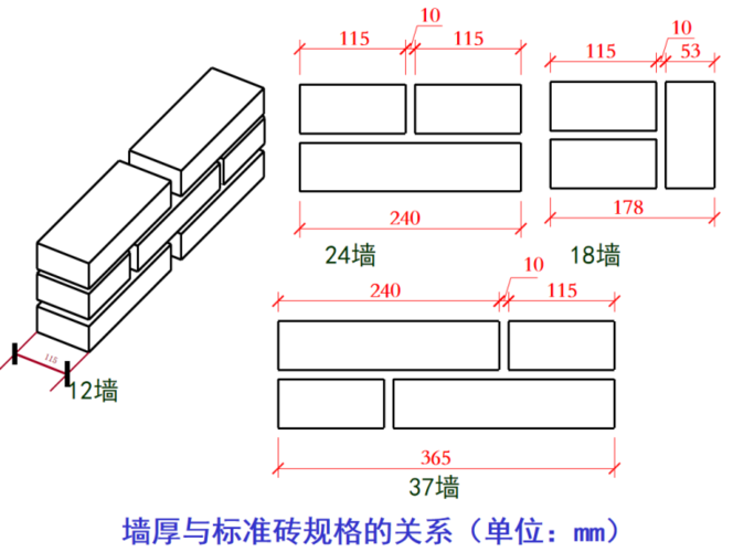 墙体厚度（墙体厚度有几种）