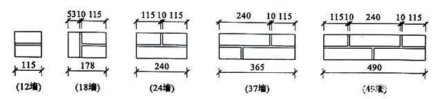 墙体厚度（墙体厚度有几种）