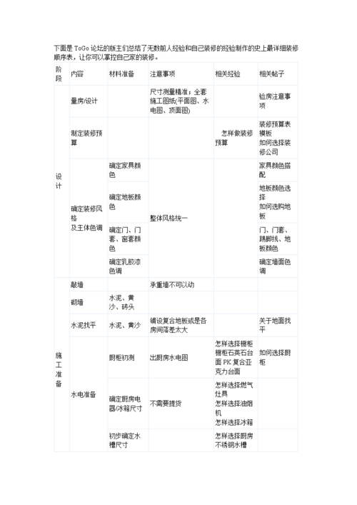 新房装修顺序表（新房装修顺序表格）