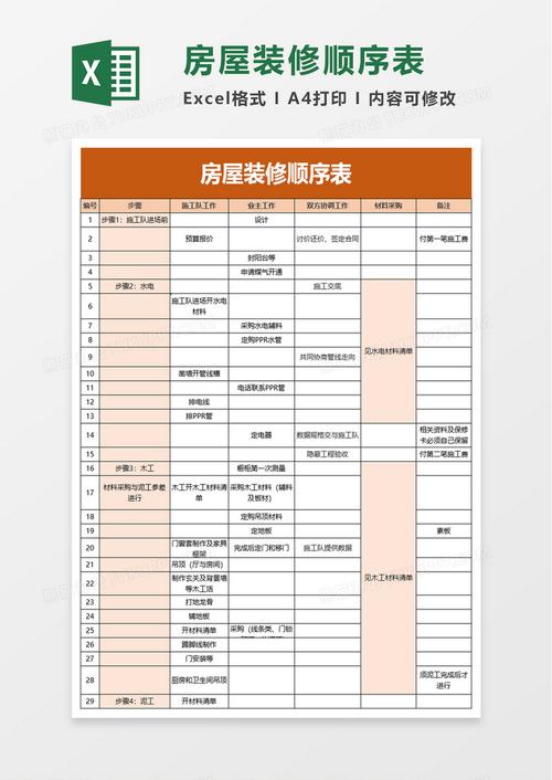 新房装修顺序表（新房装修顺序表格）