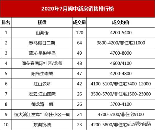 阆中房价（阆中房价2023年最新房价）