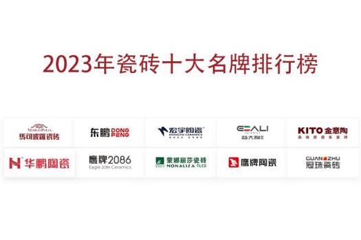 中国瓷砖十大品牌（中国瓷砖十大名牌排行榜2023）