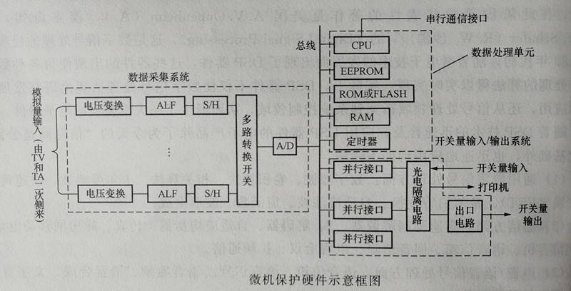 微机保护（微机保护和继电保护的区别）