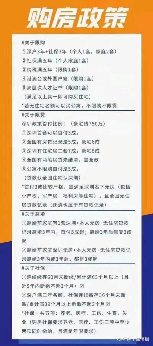 买房新政（买房新政策）