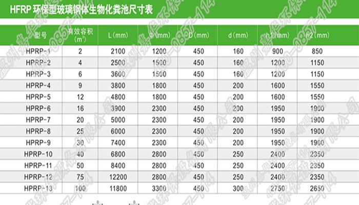 化粪池价格（化粪池价格）