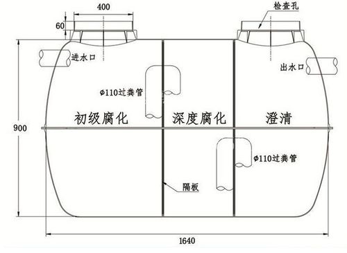 化粪池价格（化粪池价格）