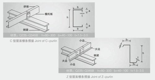 檀条（檩条怎么读拼音）