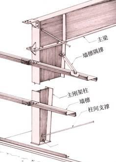 檀条（檩条怎么读拼音）