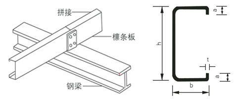 檀条（檩条怎么读拼音）