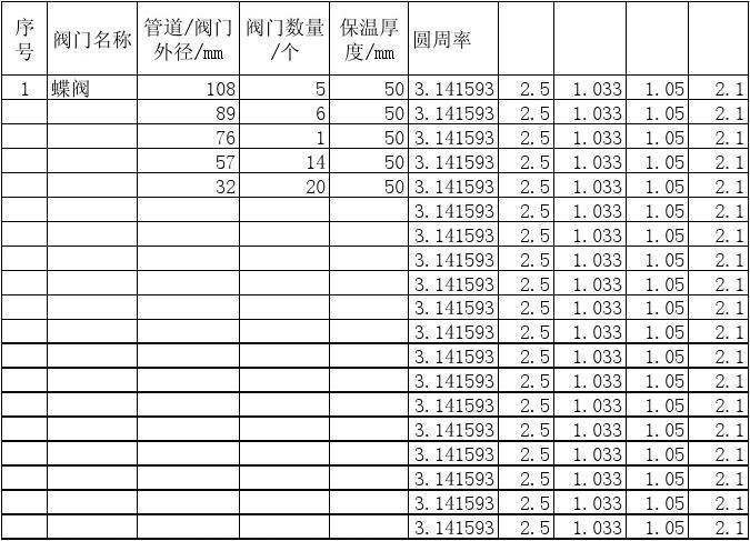 保温弯头（保温弯头的计算公式）