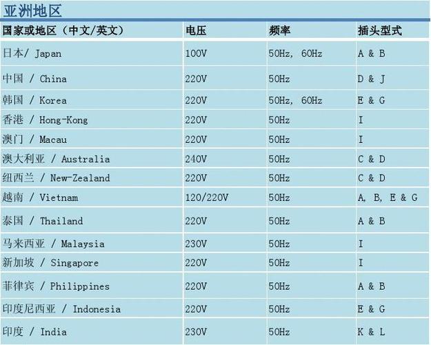 澳洲电压多少伏（澳洲电压多少伏以上）