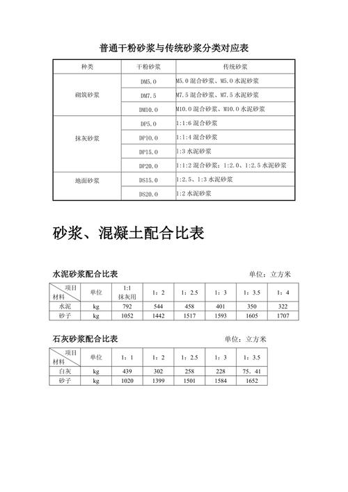 混凝土配合比（混凝土配合比设计步骤）