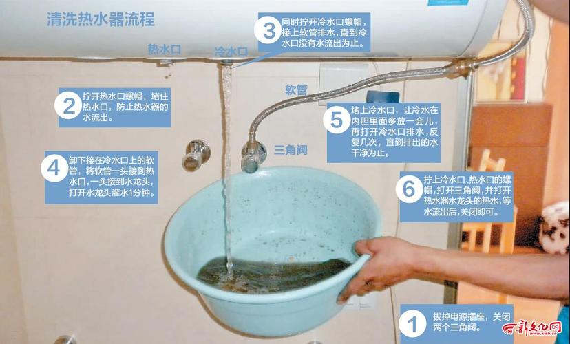 自己清洗热水器（自己清洗热水器方法）