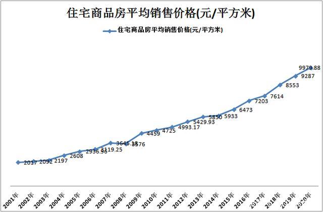 高安房价（高安房价走势图2023）