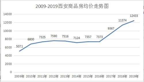 高安房价（高安房价走势图2023）